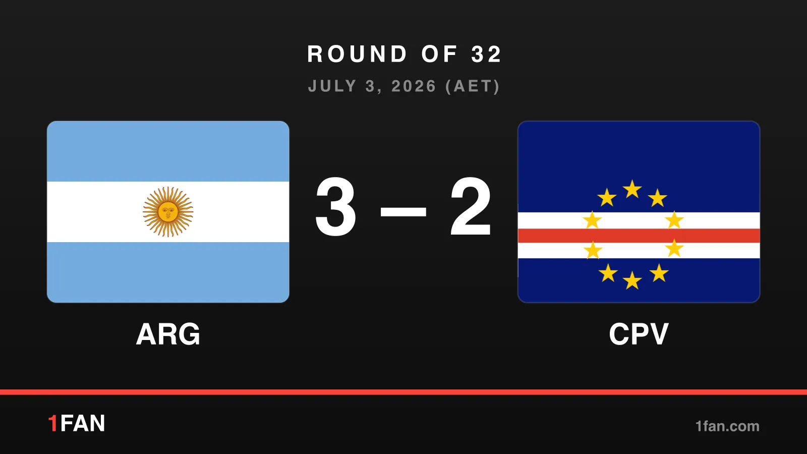Match card: Argentina 3-2 Cabo Verde after extra time, round of 32, July 3, 2026