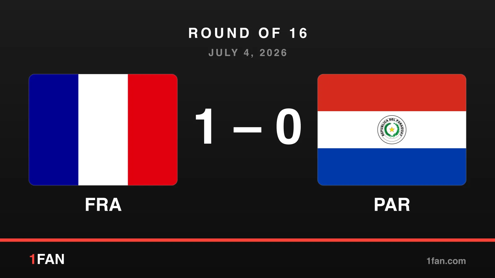 Match card: France 1-0 Paraguay, round of 16, July 4, 2026
