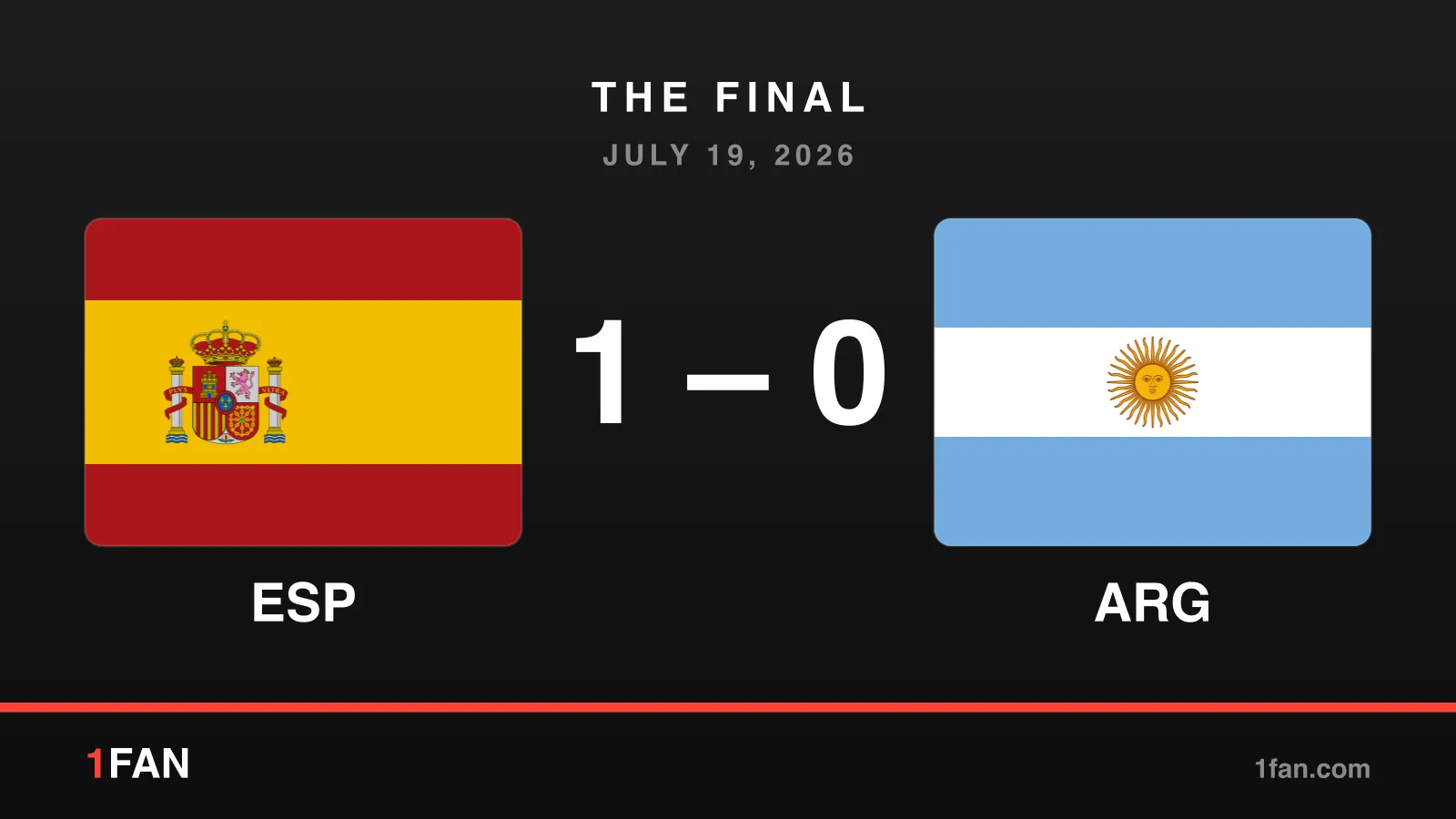 Match card showing Spain 1, Argentina 0, the final, July 19, 2026, with the Spanish and Argentine flags on a dark background