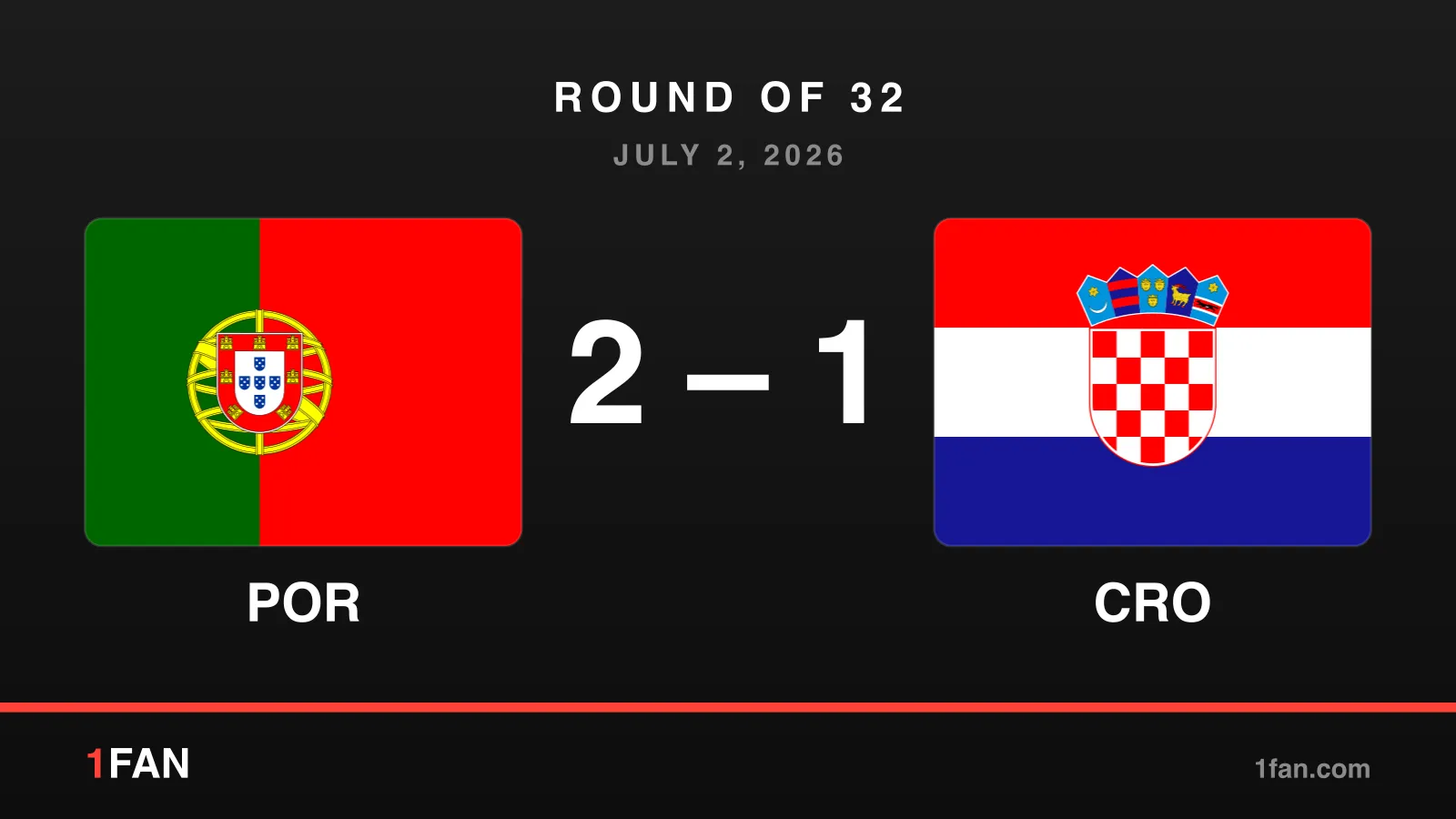 Match card: Portugal 2-1 Croatia, round of 32, July 2, 2026