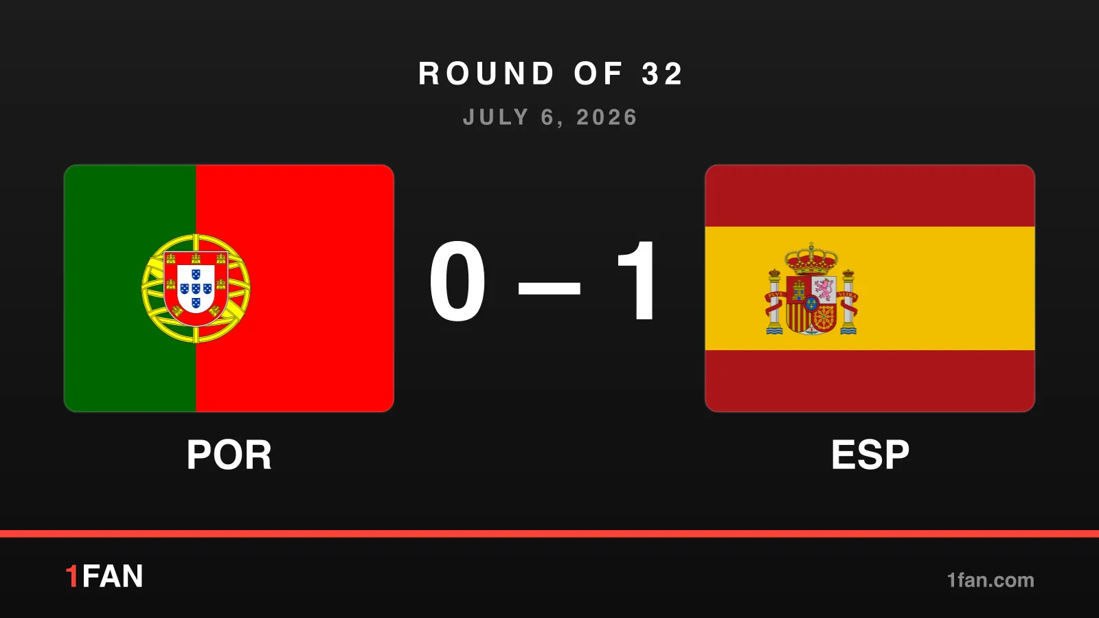 Match card: Portugal 0-1 Spain, round of 32, July 6, 2026